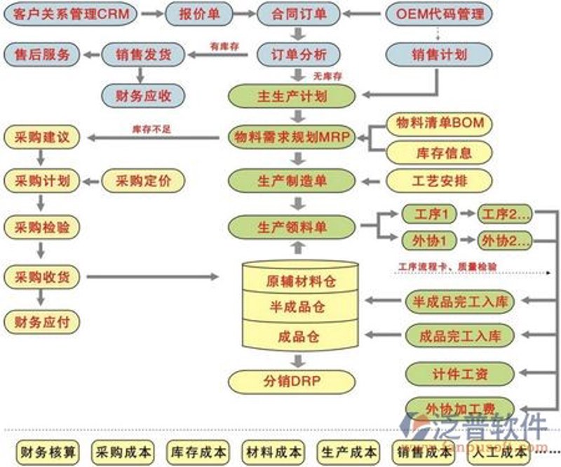 昆明网站建设案例：打造企业在线名片